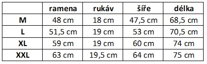 Pánské tričko Thor Ragnarok - Hulk
